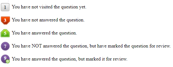 Question or Answer Status in GATE Mock Test: